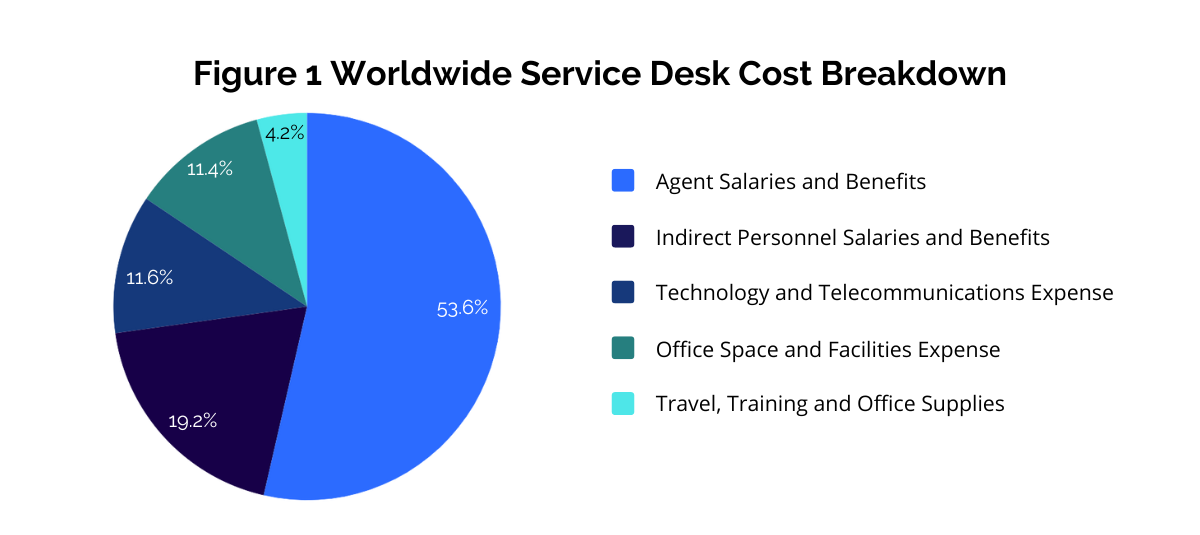 Help Desk Outsourcing Pricing Help How to Determine Costs and Set Your